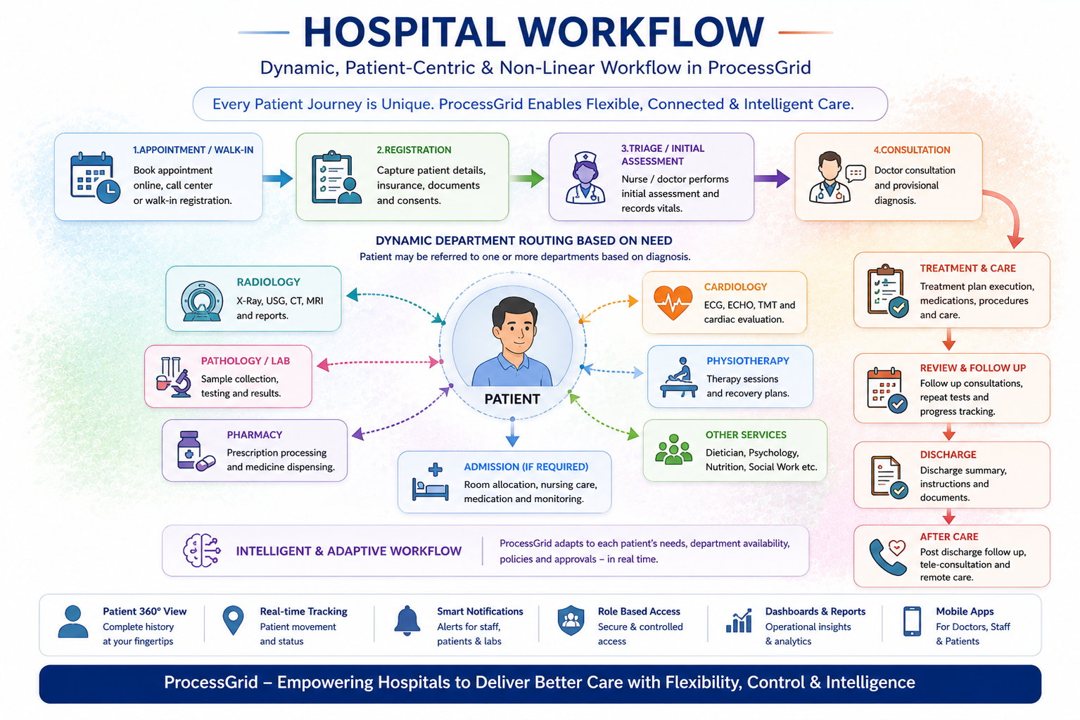 Hospital