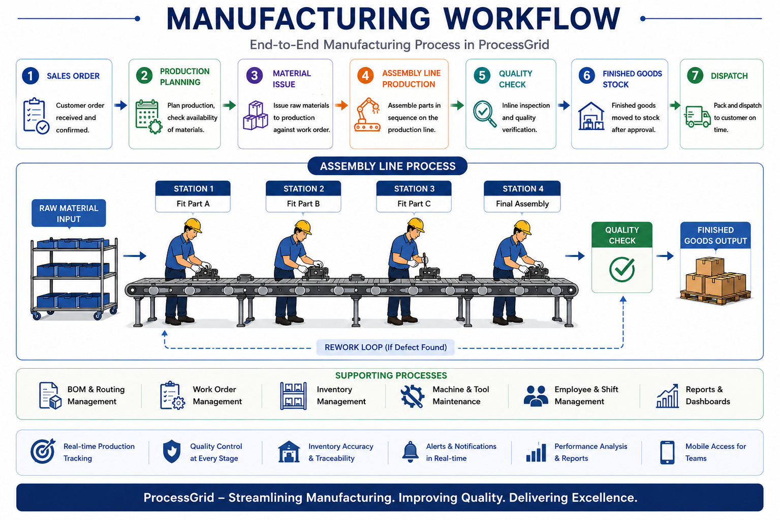 Manufacturing