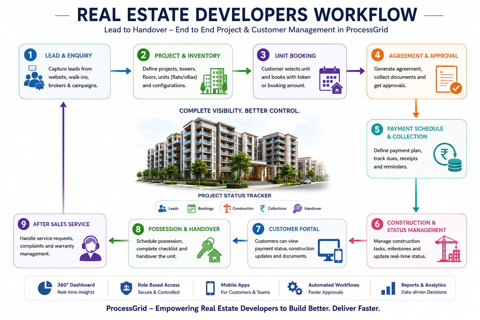 RealEstateworkflow