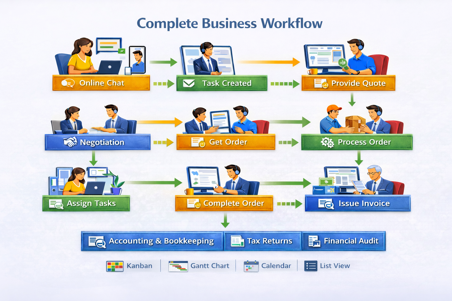 processseq
